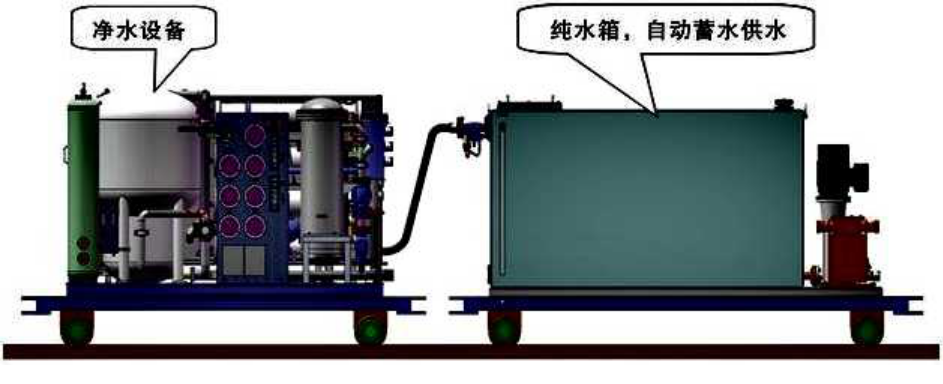 自動(dòng)型井下在線(xiàn)清洗綜合供水凈水站（型號(hào)：JXGSZ-70JB-4A）